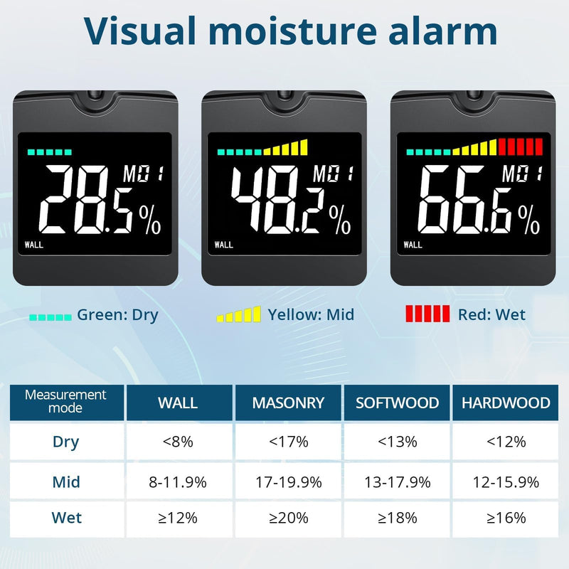 Pinless Moisture Meter Wood Moisture Meter for Walls Drywall Wood Masonry with LCD Display Sound Alarm for Woodworking and Building Projects Moisture Detector Within +/- 4% Accuracy