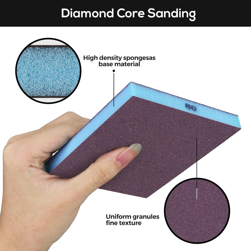 [Australia - AusPower] - STEBRUAM 6 Piece Sanding Sponge Set, 80/120/180/220/320/400, 6 Different Sanding Sponge Sanding Pads Assortment for Wood, Metal, Wall Foam, Drywall Mix Körnung Blue 