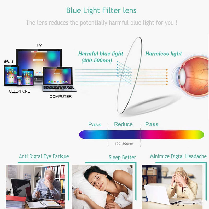 [Australia - AusPower] - 2 Pack Reading Glasses Blue Light Blocking, Anti UV Glare, Foldable Computer Spring Hinge Readers for Women Man Black&gunmetal 1.5 x 