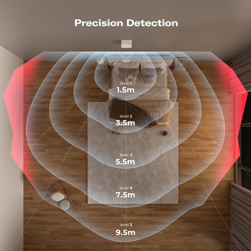 THIRDREALITY Motion Sensor R1 with Case, 5.8G Radar,Adjustable Sensitivity,Indoor &Outdoor,Zigbee Hub Required,Support Home Assistant,SmartThings,Homey,Hubitat or Echo Devices with Built-in Zigbee hub