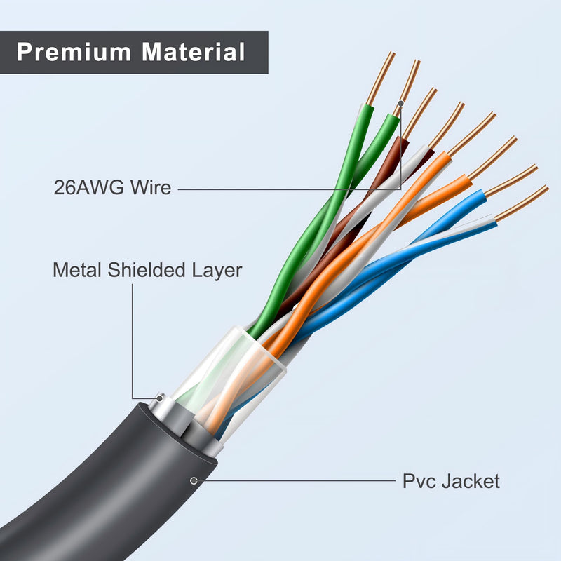 Starlink Gen 3 20FT/6M Short Ethernet Cable, Waterproof Outdoor Extension for Starlink Mini