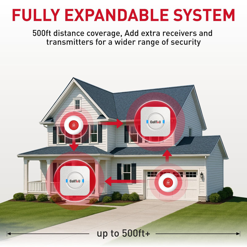 CallToU Caregiver Pager Elderly Alert Call Button for Seniors Smart Patient Call Bell Wireless Emergency Button System Adult Monitors at Home 3 Plugin Receivers 3 Waterproof Portable Transmitters 3 call buttons + 3 receivers