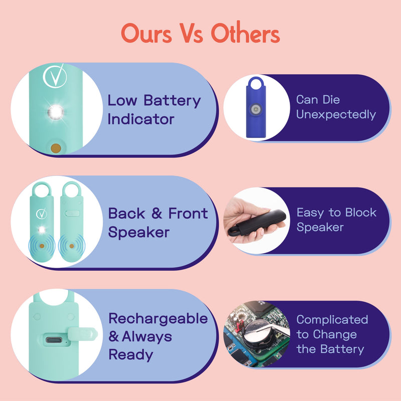 [Australia - AusPower] - Vantamo Personal Alarm for Women - Extra Loud Double Speakers, First with Low Battery Notice with Strobe Light, Rechargeable - Safety Alarm Keychain Teal 