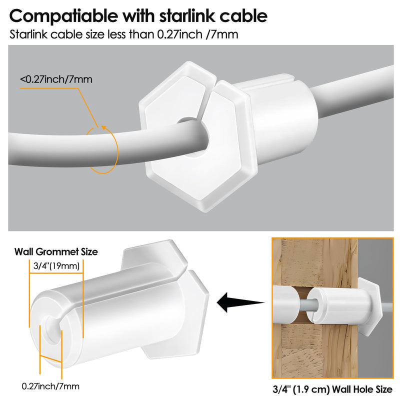 Saillong 59 Pcs Cable Routing Kit Compatible with Starlink for 3/4 Inch Wall Hole, 4 Pcs Wall Grommets Accessories for Cable Pass Through Mounting Kit with 3/4'' Spade Drill Bit Wire Clip Routing Tool