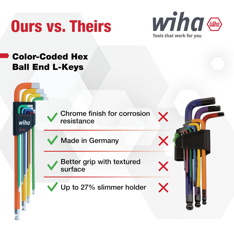 Wiha 66980 Ball End Hex L-Key Set, 9 Piece, Metric, Color Coded, Textured Grip, Includes Holder Hex L-Key Metric Color Coded Set, 9 piece