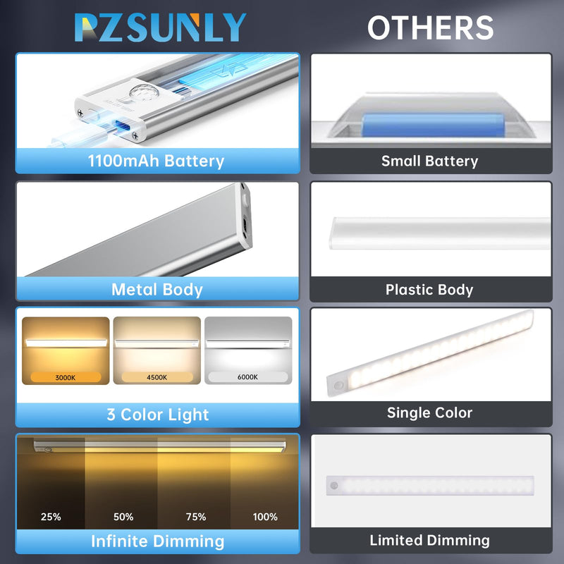 [Australia - AusPower] - Under Cabinet Lighting,5 Pack Rechargeable Motion Sensor Light Indoor,3 Colors Dimmable,Magnetic Closet Lights Battery Operated,Under Counter Lights for Kitchen,Wardrobe, Hallway, Home 8inch-5Pack 