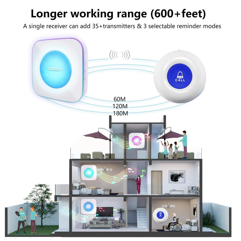 [Australia - AusPower] - Wireless Caregiver Pagers Call Button Nurse Alert System Call Bell Call Light Alert Button for Home/Elderly/Patients/Disabled 3 Transmitters 3 Plugin Receivers (600+ft Operating Range)… 3 Transmitters + 3 Plugin Receivers 