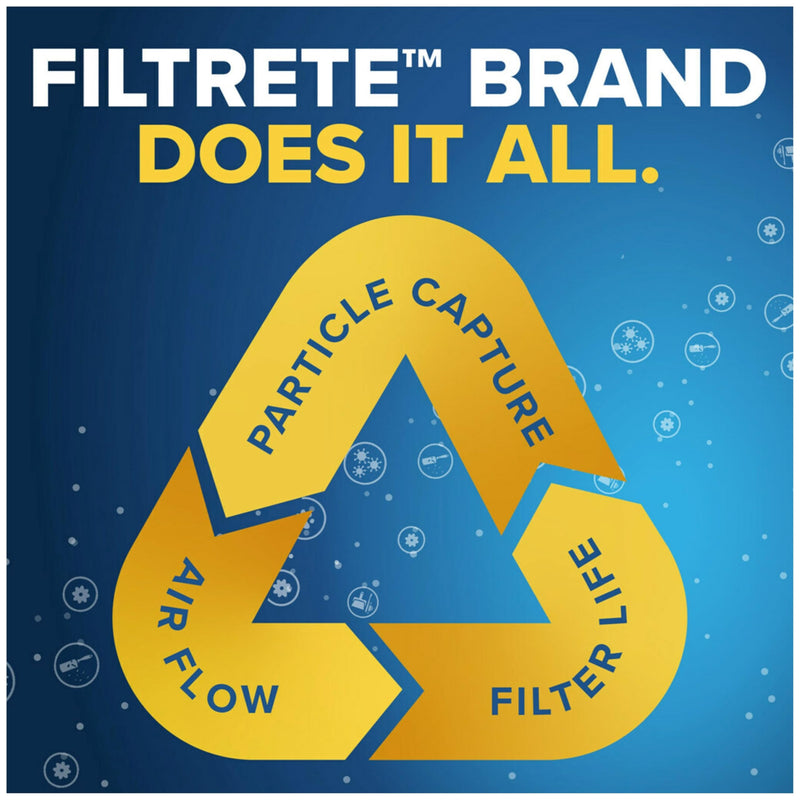 [Australia - AusPower] - Filtrete MPR 1000 Micro Allergen Defense AC Oven Air Filter, 12 x 12 x 1, Pack of 2 12 x 12 x 1, 2-Pack 