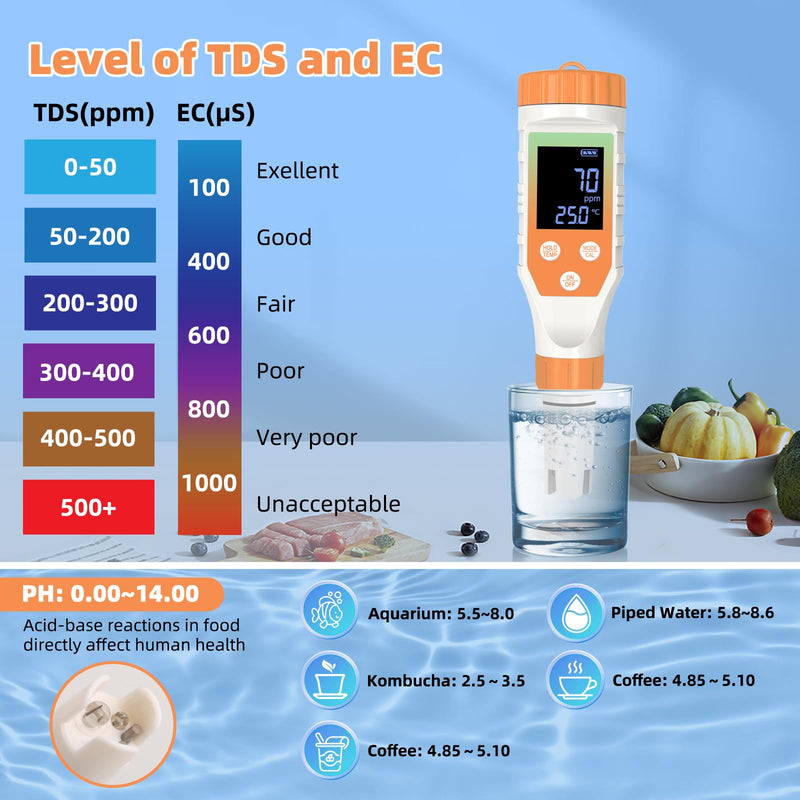 [Australia - AusPower] - 7-in-1 Hydrogen Water Tester, Digital pH TDS EC ORP Salt Temp Meter for Drinking Water, Filtered Water, Juice, Coffee, Hydrogen-Rich Water Bottle Tester 