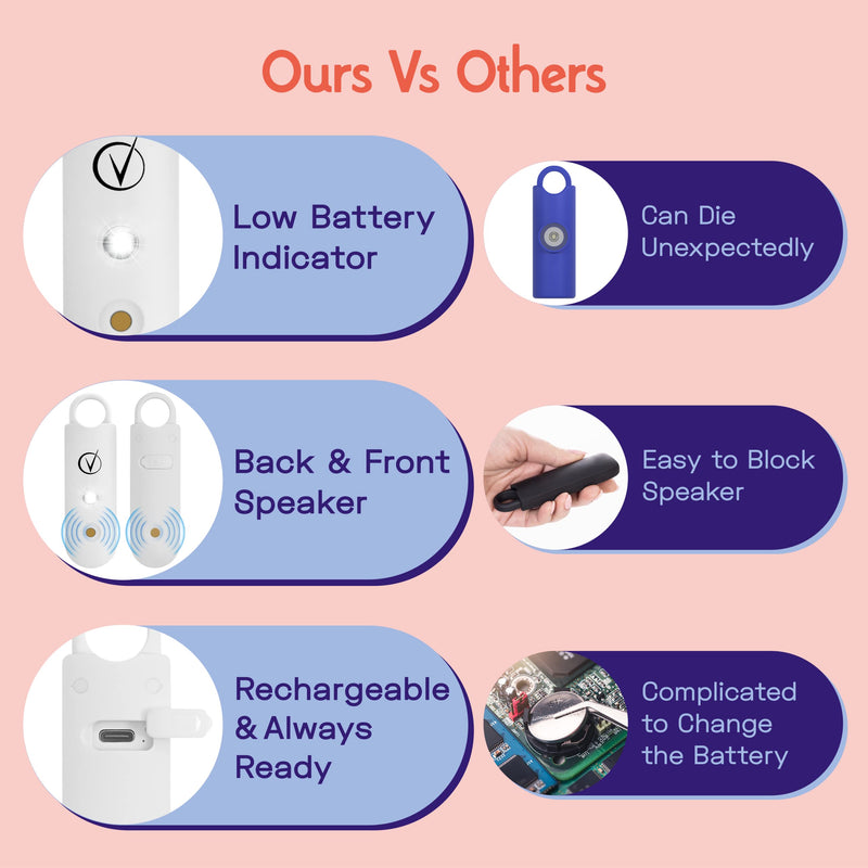[Australia - AusPower] - Vantamo Personal Alarm for Women - Extra Loud Double Speakers, First with Low Battery Notice with Strobe Light, Rechargeable - Safety Alarm Keychain Pearly White. 