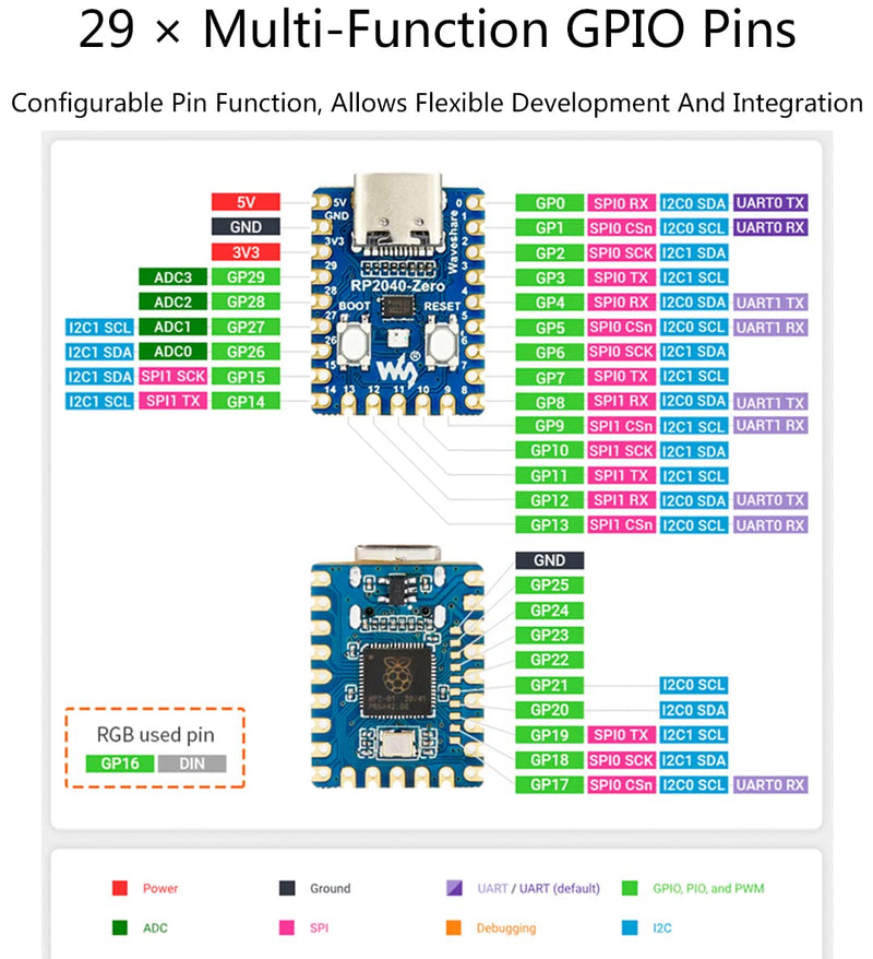 Waveshare RP2040-Zero Board with Pin Header, Based on Raspberry Pi MCU RP2040, Dual-Core Arm Cortex M0+ Processor, Flexible Clock with up to 133 MHz, Onboard 2 MB Flash, USB-C Connection RP2040-Zero with Pinheader