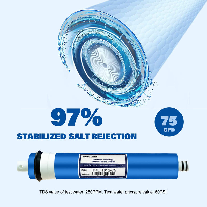 75 GPD RO Membrane Filter Replacement, Reverse Osmosis Membranes, Compatible for iSpring RCC7 / RCC7AK / RCC7P / RCC7P-AK / RCC7D / RCC7U, APEC ROES-UV75-SS/ROES-UV75 / ROES-PH75 (2 Pack) 75 GPD 2P