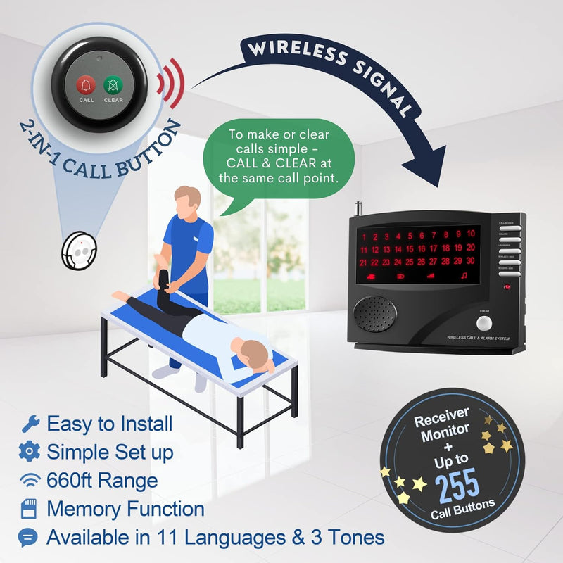 [Australia - AusPower] - SYNLETT Wireless Call System Nurse Call System with 5 Dual Function Call Buttons and 1 Central Monitoring Unit for Clinic Restaurant Nursing Home Patients... 