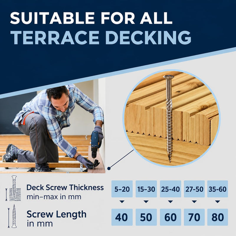 #10-1-5/8" | 200 Piece Deck Screws 5 x 40 mm | Perfect for 16 mm Panels | Hardened C1 Stainless Steel | Torx 25 | Exterior Rust Resistant Wood Screws 40 mm ≈ 1.57 in