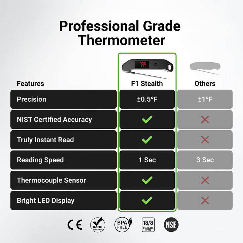 [Australia - AusPower] - Professional Digital Meat Thermometer, 1 Sec Instant Read, ±0.5℉ Accuracy NIST&NSF Certified Food Thermometer, Auto-Rotate Bright LED Screen, 100% Waterproof Cooking Thermometer for Grill BBQ, Black 