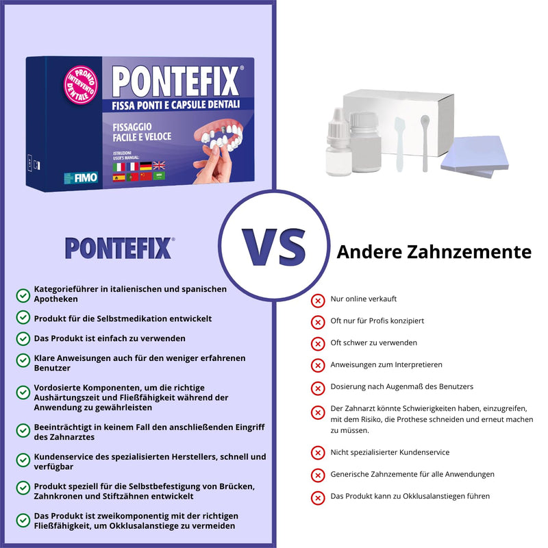 Dental Tooth Cement - Attaches Bridges, Tooth Capsules and Pin Teeth