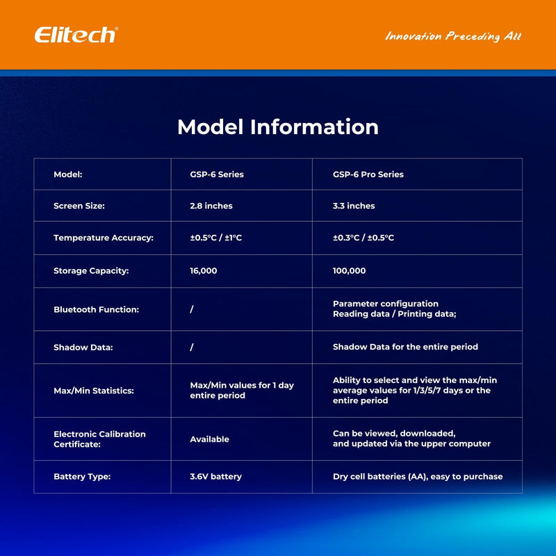 Elitech GSP-6 Pro-TE+THE Temperature Data Logger, Temperature and Humidity Data Logger, Large Storage Capacity, External Sensor, Alarm Function, Free Data Export Software Temperature logger GSP6 Pro latest