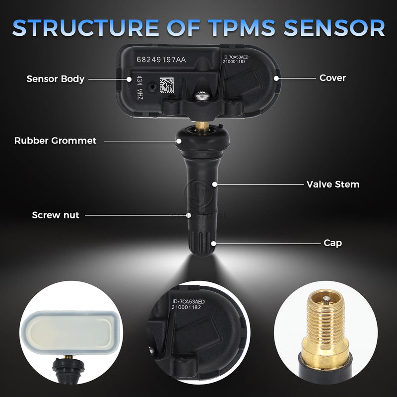 Sorghum Tire Pressure Monitoring System - Pre-Programmed TPMS Sensors 434MHz Compatible with 2014-2024 Ram 1500 2500 3500 Jeep Cherokee Replace# 68249197AA 68239720AA 68157568AA Set of 4 Standard