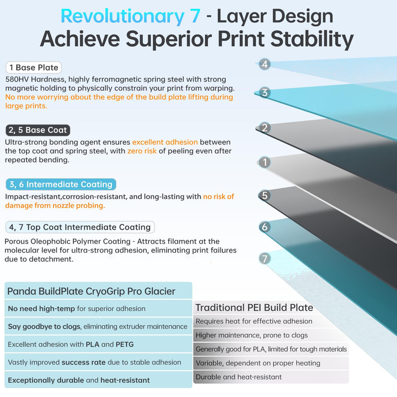 [Australia - AusPower] - BIQU CryoGrip Pro Glacier 257x257mm Panda Build Plate for Bambu-Lab P1S/P1P/P2S/X1C/X1E/X2D/A1 3D Printer Double Sided Upgrade Build Plate Removable Surface Platform P1/P2/X1/A1/X2D Glacier-Original 