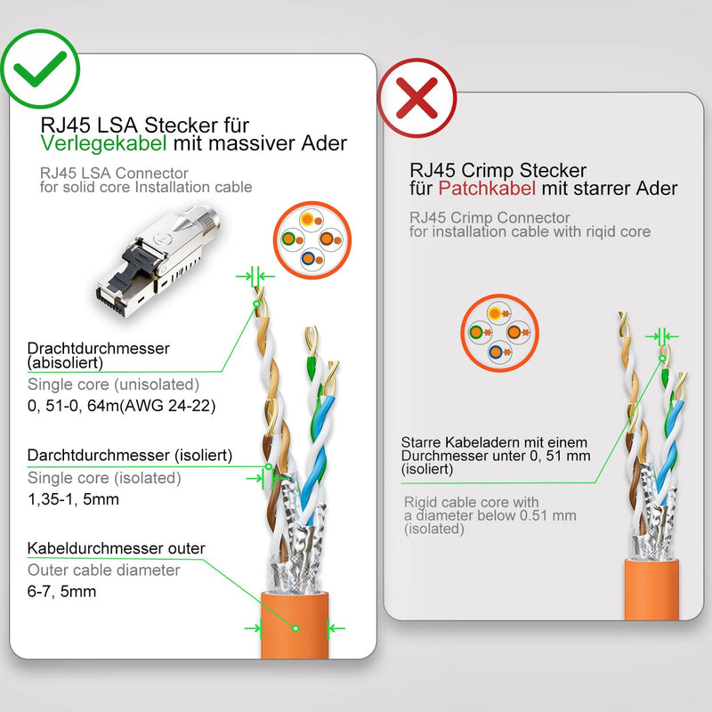 FGB RJ45 CAT7 Network Connectors 10Gbps 600MHz (Pack of 4) | Lan plug, shielded, LSA RJ45 plug, tool-free, for installation cable CAT7 / CAT6A AWG 22-24 4 pcs.
