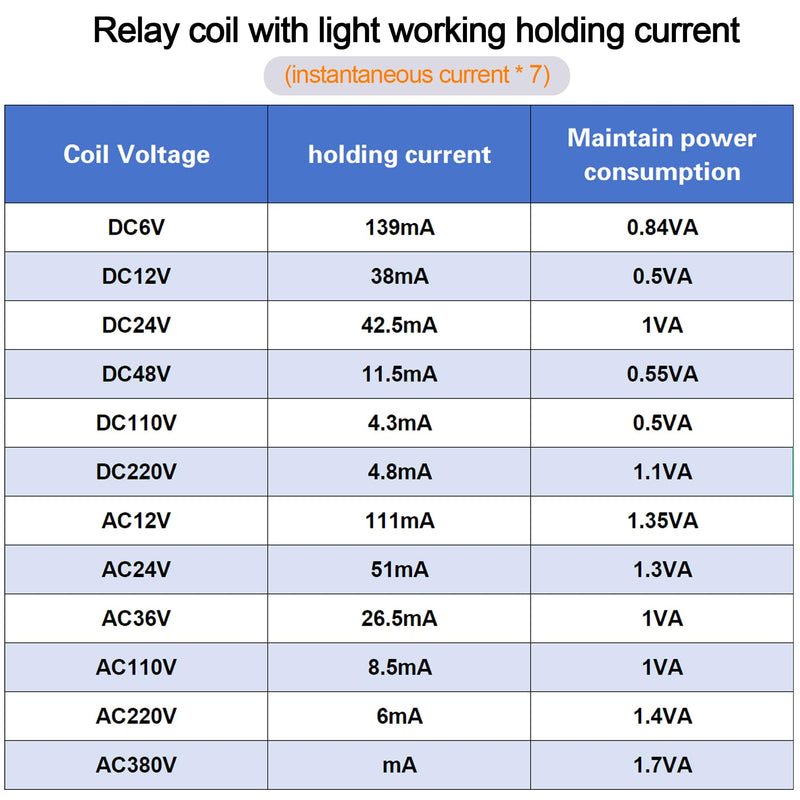 6PCS Electromagnetic Power Relay, 8-Pin 10A 110/120 AC Relay Coil with Socket Base, LED Indicator, DPDT 2NO 2NC - MY2NJ [Applicable for DIN Rail System] AC 110V 8 Pin 6