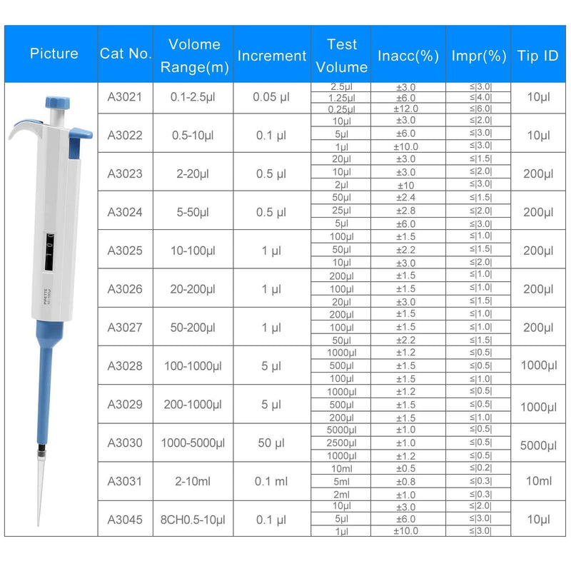 Adjustable Pipettor Pipette Micropipette High-Accurate MicroPipette Variable Volume Pipette 100ul-1000ul 100-1000ul