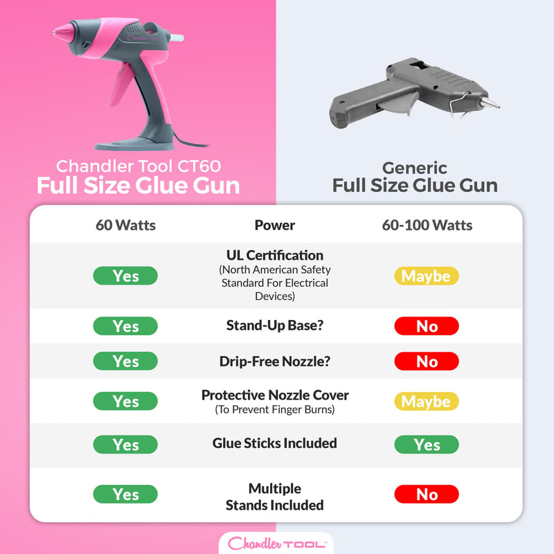 [Australia - AusPower] - Full Size Hot Glue Gun Kit for Construction, DIY & Crafts, Chandler Tool 60W High Temp Large Glue Gun with Stand-Up base & 12 Glue Sticks, Perfect for Home Repair, Arts & Crafts, Pink 