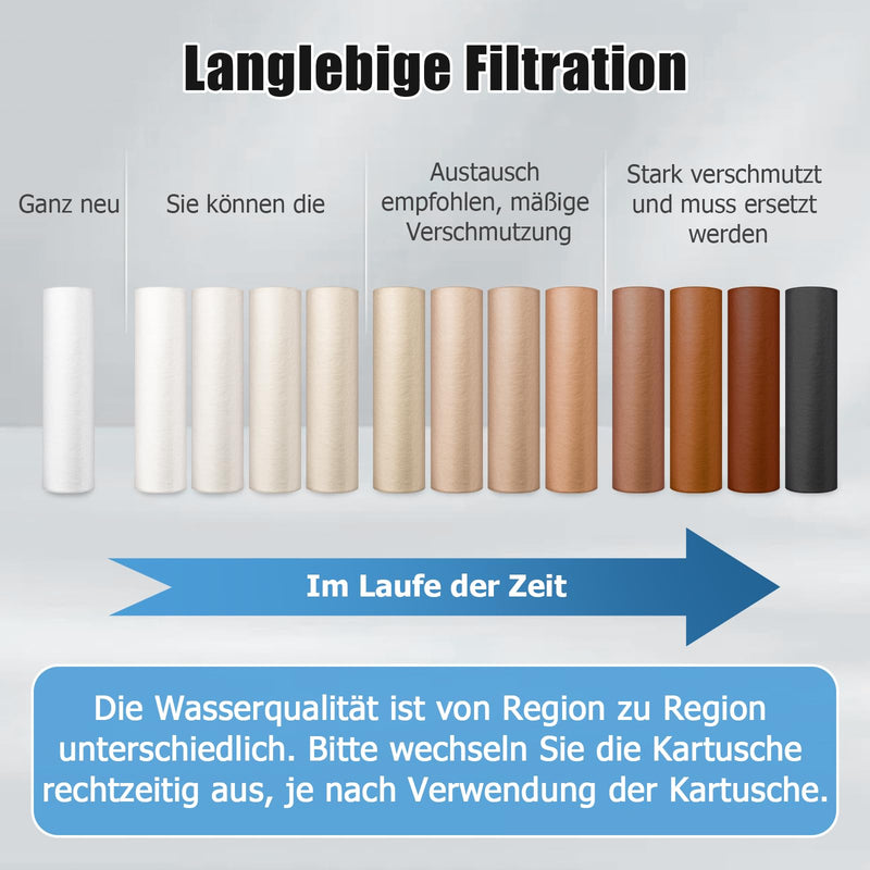 [Australia - AusPower] - Ancable Replacement Filter for Grünbeck Water Filter FS 1 Inch (80 µm without Protective Bell), House Water Filter Replacement Candle Filter for Grünbeck Geno Fine Filter FS 1 Inch Pack of 2 