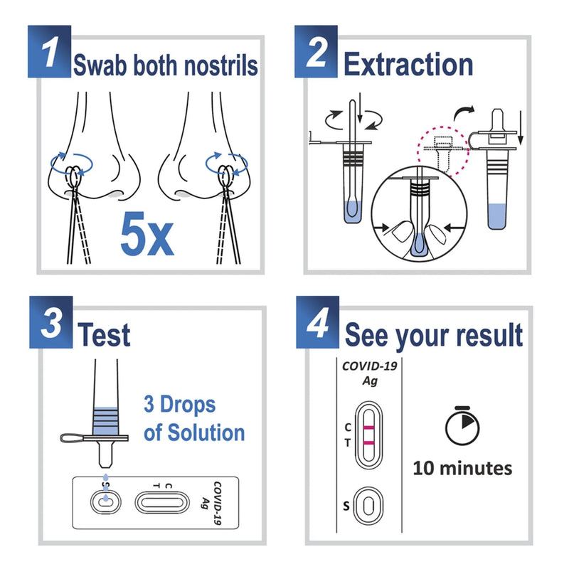 Advin Covid 19 at Home Test Kit, Rapid Results Under 10 mins, Easy to Use (6 Pack - 12 Tests)