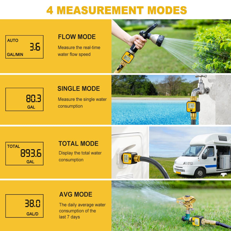 FANHAO Water Flow Meter with Brass Inlet Metal Thread, Measure Gallon/Liter Consumption and Flow Rate, High Accuracy & IPX6 Waterproof for Outdoor Garden Hose Watering, RV Water Tank Filling 1 Pack