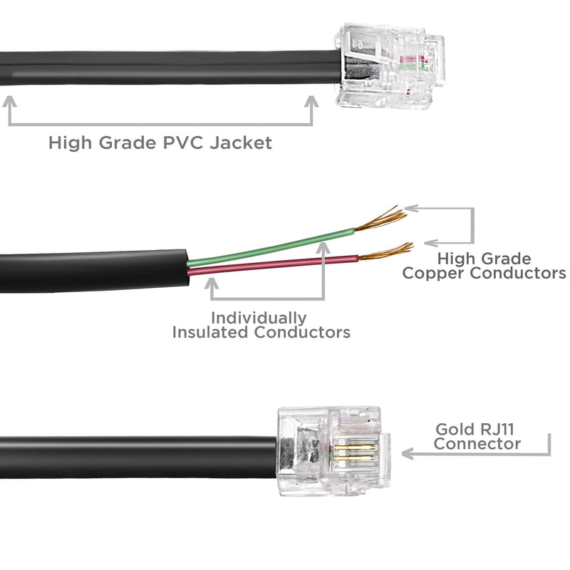 [Australia - AusPower] - THE CIMPLE CO Phone Line Cord 100 Feet - Modular Telephone Extension Cord 100 Feet - 2 Conductor (2 pin, 1 line) Cable - Works Great with FAX, AIO, and Other Machines - White 100 Feet Cord (30 Meter) 