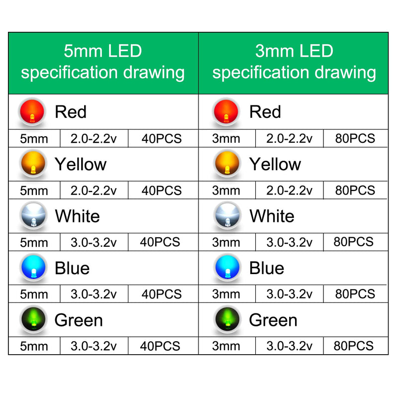 [Australia - AusPower] - 600Pcs 3mm 5mm LED Light Emitting Diodes Assortment Kit Round Diffused Led Circuit Component Assorted Set for Arduino, PCB Electronic Circuit DIY, Raspberry Pi (White/Red/Yellow/Blue/Green) 