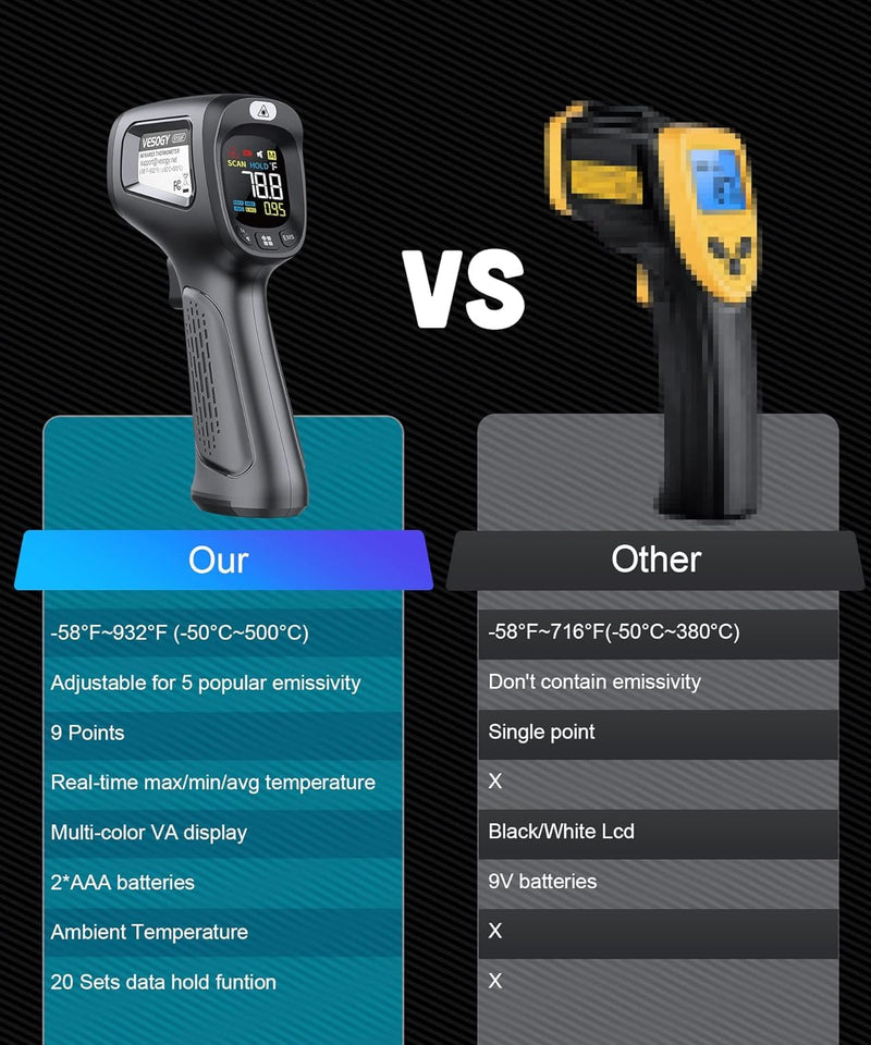 [Australia - AusPower] - Infrared-Thermometer-Gun-Heat-Temperature-Gun -58°F ~932°F-Auto Off Digital Laser Thermometer Gun for Cooking,Pizza Oven,Grill,Large Display IR Thermometer Temp Gun with Adjustable Emissivity Grey 