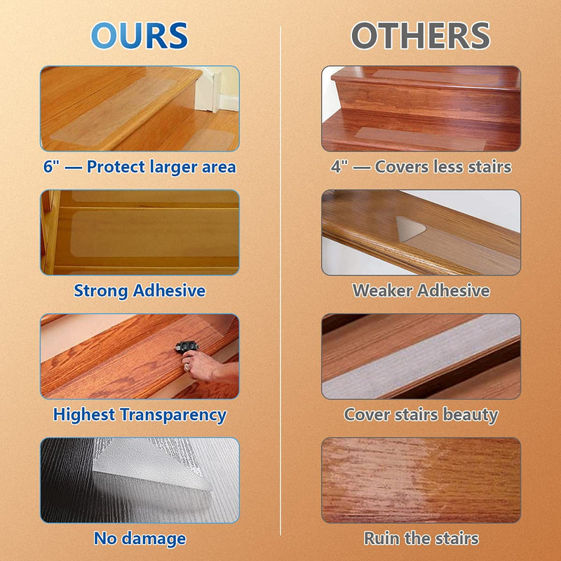 Butizone Stair Treads Non Slip 4" x 24", 5-Pack Pre-Cut Clear Anti Slip Strips for Wooden Steps Indoor, Transparent and Waterproof Grip Tape, Safety for Elderly, Children, and Dogs 4" X 24"