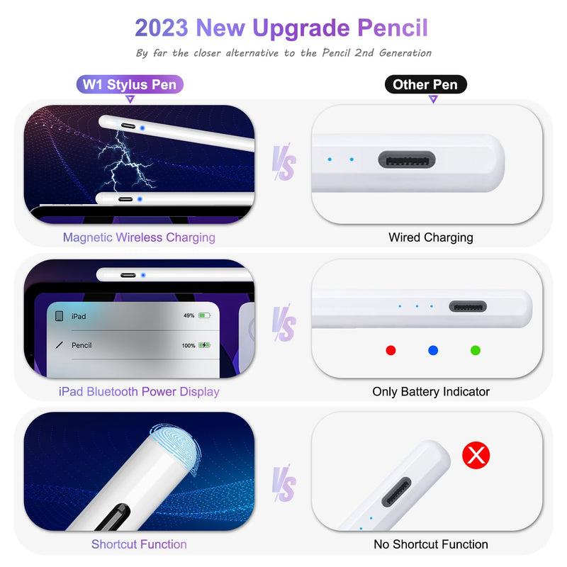 [Australia - AusPower] - Wireless Charging Pencil 2nd Generation, Pencil for iPad 2nd Generation Stylus Pen for iPad Pro with Palm Rejection Tilt Sensitivity, Pen for ipad Compatible with iPad/Mini/Air/Pro 11"&12.9",White White 