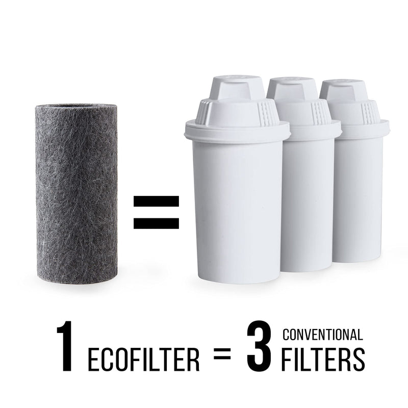 EcoFilter Replacement Filter by ZeroWater, No Plastic Shell, Reduces Chlorine Smell and Taste - 4 pack 2 Count (Pack of 2)