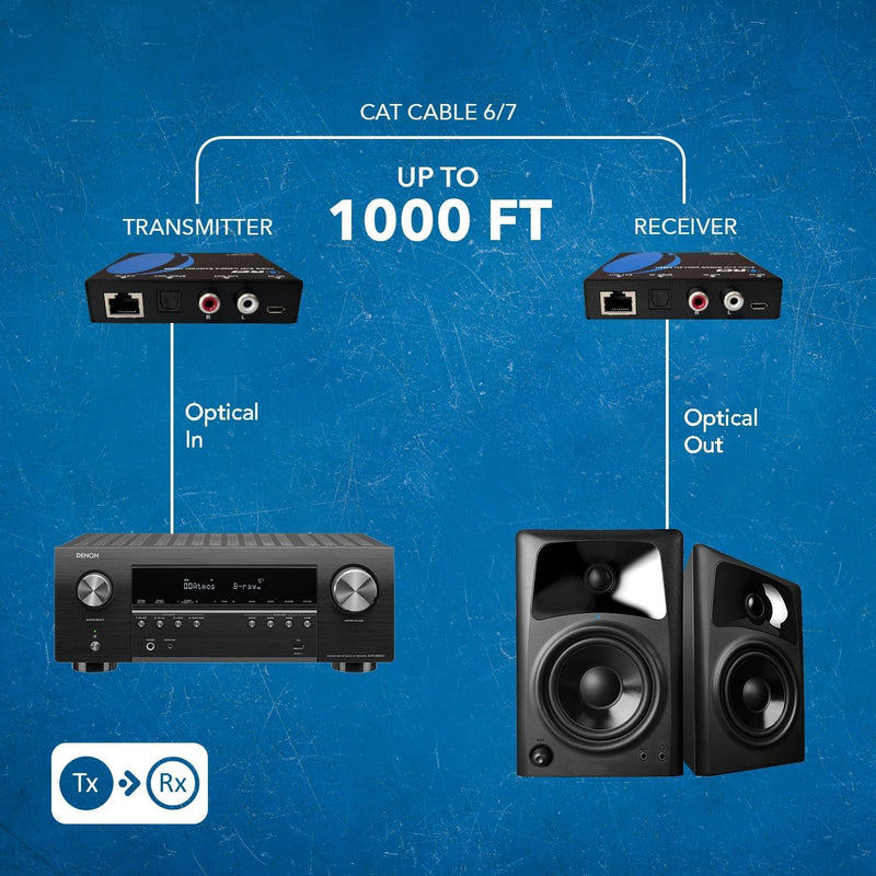 [Australia - AusPower] - OREI Audio Over Cat5e/6 Extender Upto 900 Feet - Extend Digital Optical Coxial Toslink Signal Over LAN Ethernet Power Over Cable for Long Distance Extension Dolby Digital, DTS 4.1, DTS-HD, PCM 