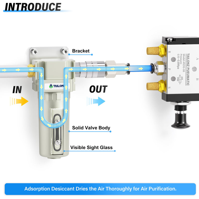 [Australia - AusPower] - TAILONZ PNEUMATIC 1/2" NPT Industrial Compressed Air Desiccant Dryer, Used for Dry Air, Compressed Air, Water Separator, Plasma Cutting Machine and Other Metal Bowl with Desiccant Beads Bag 