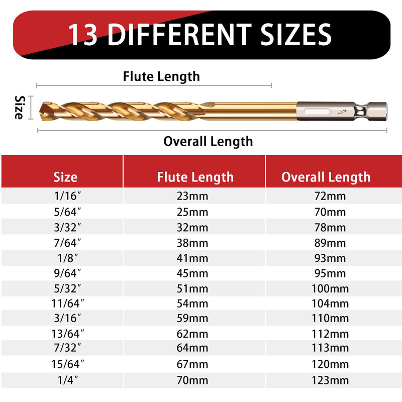 13 Pcs Titanium Coated Twist Hex Shank Drill Bit Set, 135 Degree Tip HSS Impact Drill Bit Set with Storage Case for Metal, Aluminum, Steel, Wood, Plastic, Quick Change Design 1/16" to 1/4" 13pcs-HEX