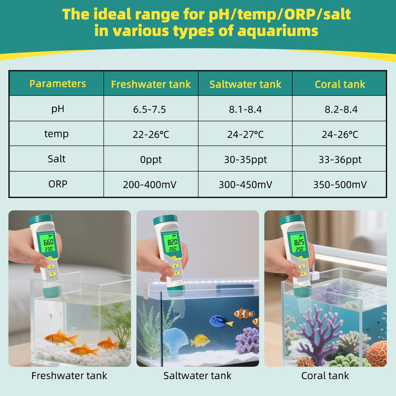 [Australia - AusPower] - 7 in 1 Digital Water Tester Pool Salt Tester Salinity, PH, TDS, EC, ORP TDS Meter, PH Meter for Water with LCD Backlit Testing Kits for Swimming Pool,Saltwater, Sea Water, Fish Tank 