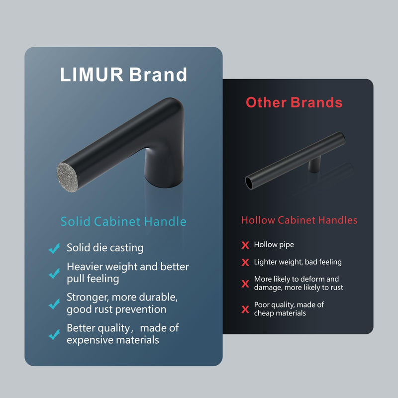 LIMUR 10 Pack 3.75 Inch (96 mm) Hole Center Matte Black Cabinet Pulls - Kitchen Cabinet Handles, Drawer Pulls,Drawer Handle, Wardrobe & Dresser Handles,Cupboard Hardware Solid Zinc Alloy 3.75"/96 MM Hole Center