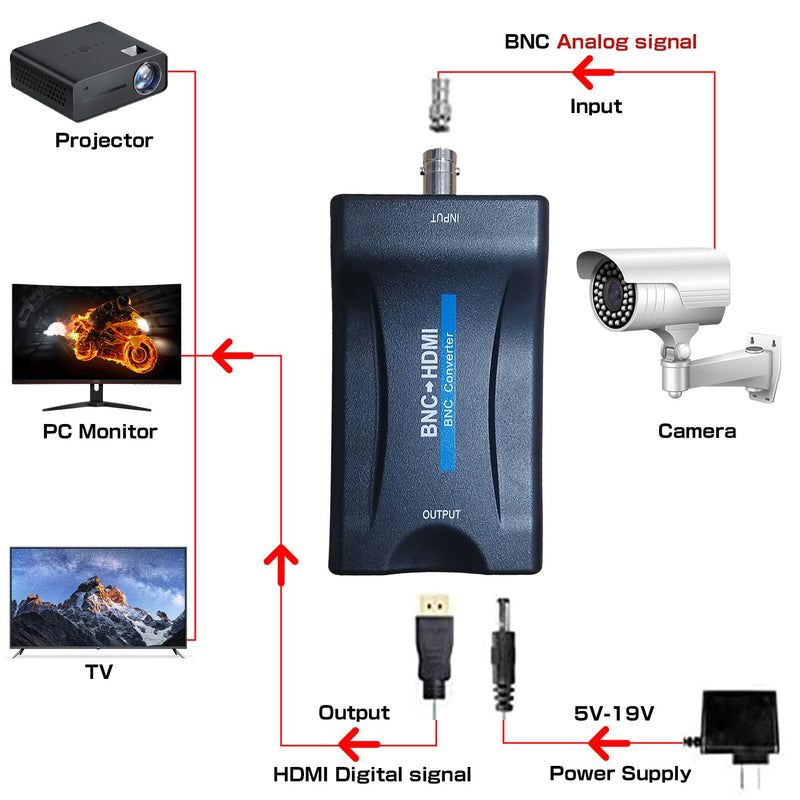 [Australia - AusPower] - BNC to HDMI Converter,Coax to Hdmi Adapter, BNC to Hdmi Adapter,CVBS PAL/NTSC 720P/1080P Video Adapter HDCP Hook Security Camera CCTV DVRs Surveillance CVR to HDTV,Monitor and Projectors 