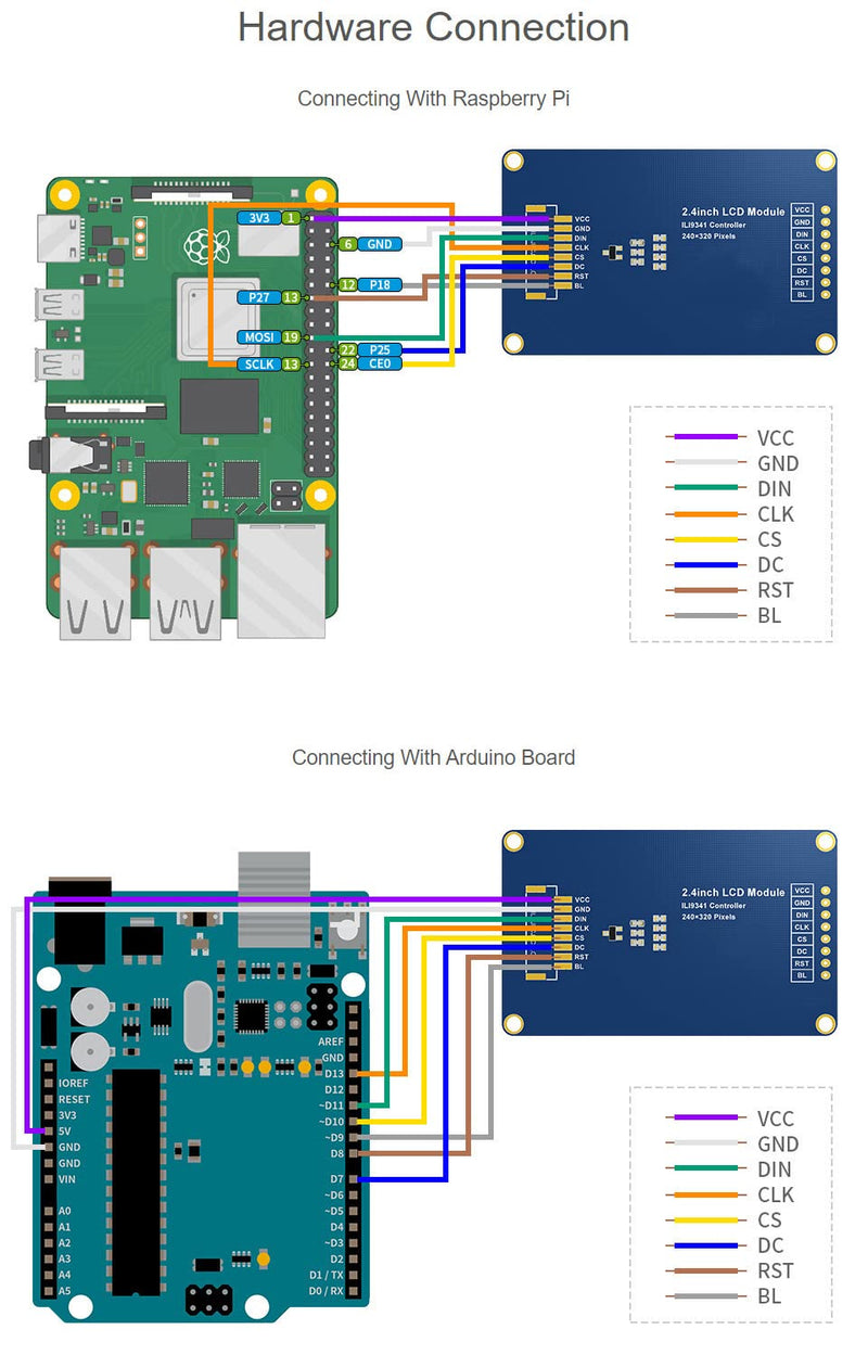 Waveshare 2.4 inch LCD TFT Display Module Support 65K RGB Colors, 240 x 320 Resolution, with SPI Interface, Embedded ILI9341 Driver, Using SPI Bus