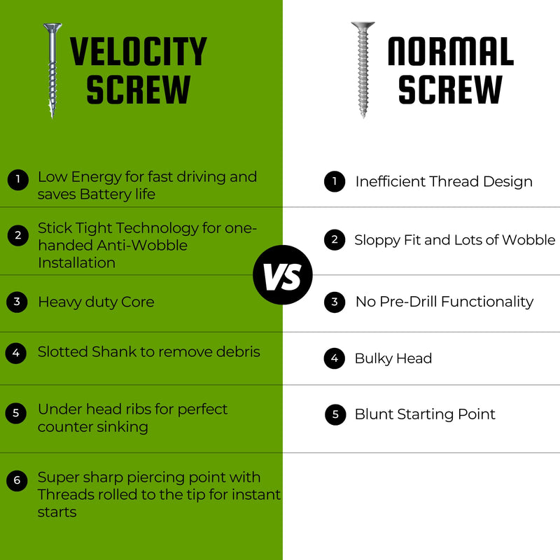 [Australia - AusPower] - Velocity Exterior 1 1/2 Wood Screws DIY Pack (Size #8) Fence Screws for Wood, Stick Tight Technology, Made with Carbon Steel, Includes 1 Hexstix Drive Bit (100 Pieces) #8 x 1 1/2" Small Pack 