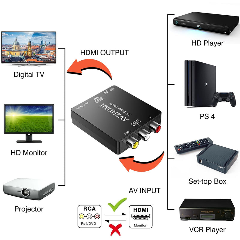 [Australia - AusPower] - RCA to HDMI Adapter, AV to HDMI Converter, 1080P Mini RCA Composite CVBS Audio Video Converter Supports PAL/NTSC Compatible with PC/Laptop/Xbox /PS4 /TV/STB/VHS/VCR/Blue-Ray 