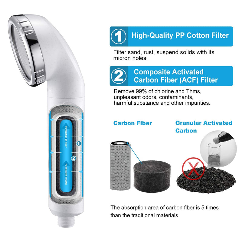 miniwell Shower Head Filter L750Series (Z-Replacement-3pcs) Z-Replacement-3pcs