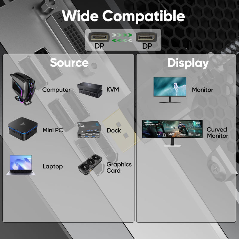 8K Display Port Cable 10 FT 5 Pack, DP Cables DisplayPort 1.4 DP Cord 10ft (8K@60Hz, 4K@144Hz, 2K@240Hz, 32.4Gbps) Compatible for Computer Monitor PC Gaming Laptop Black-10ft