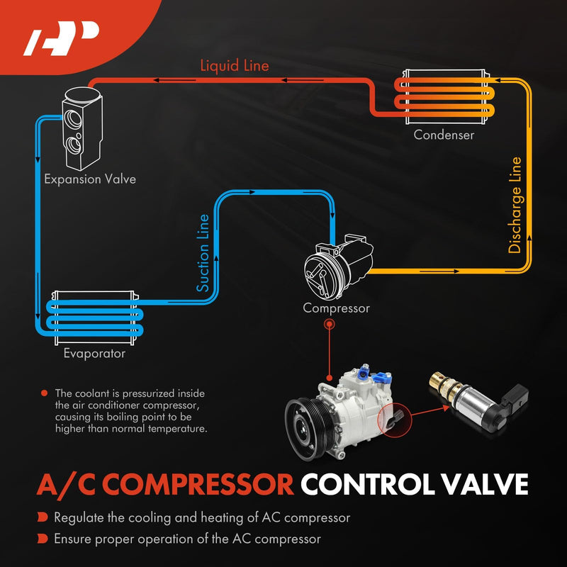 [Australia - AusPower] - A-Premium AC Compressor Control Solenoid Valve 7SEU16C, 7SEU17C, 6SEU14C, 6SEU12C Compatible with Audi Q5 2009-2012, A6 2006-2011, A6 Quattro 2008-2011, S4 S5 2010-2012, 3.0L 3.2L 