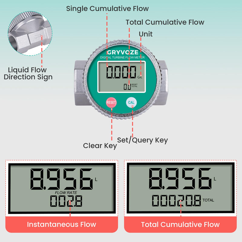 [Australia - AusPower] - 3/4 Inch Digital Water & Fuel Flow Meter Kit - with 360° Swivel Connector & Two Male Connectors - IP68 Waterproof & EMI Resistant, 0.8-13.2 GPM Inline NPT Flowmeter 3/4 inch 