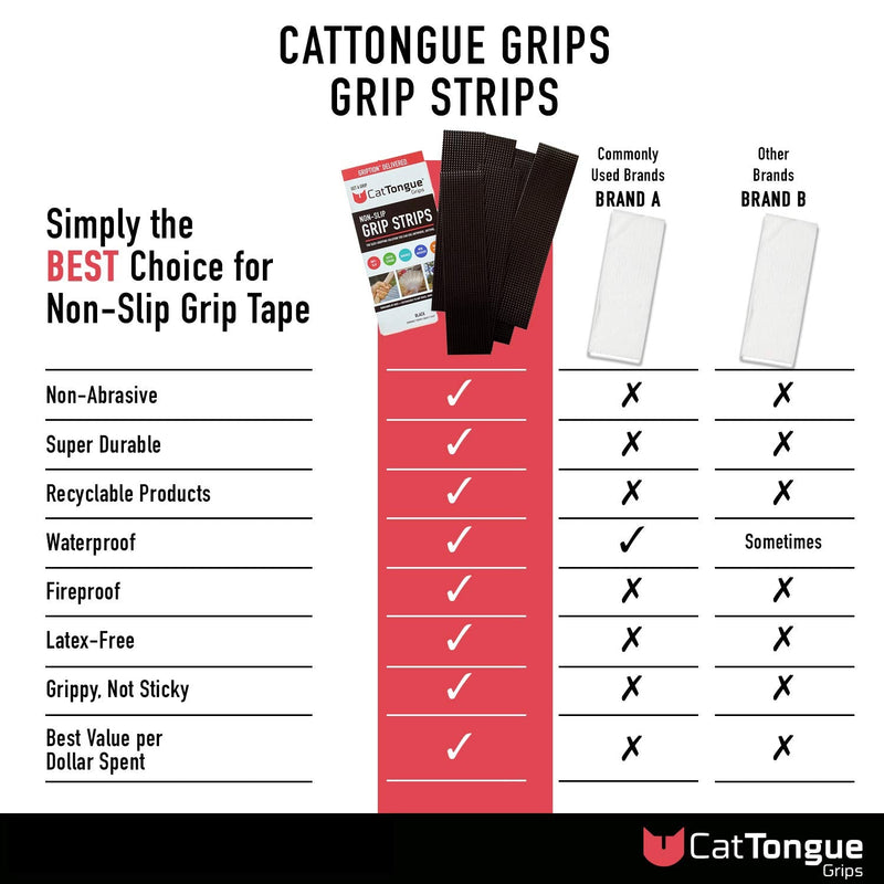 [Australia - AusPower] - Non-Abrasive Grip Tape Strips by CatTongue - Heavy Duty Waterproof Non Slip Strips for Indoor & Outdoor Use - Thousands of Grippy Uses: Furniture, Bathtubs, Frames, Gaming and More! (Clear) 1-Pack Clear 
